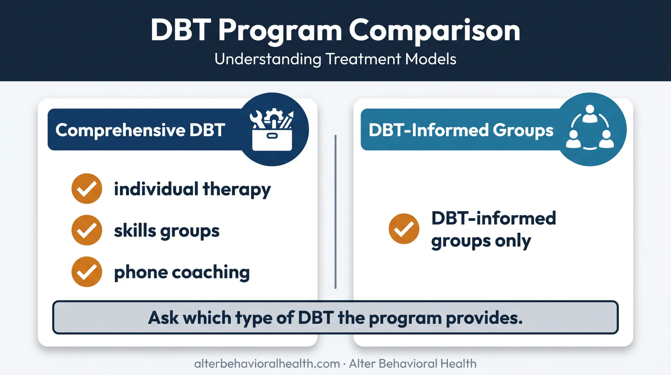Comprehensive DBT versus DBT-informed group treatment comparison
