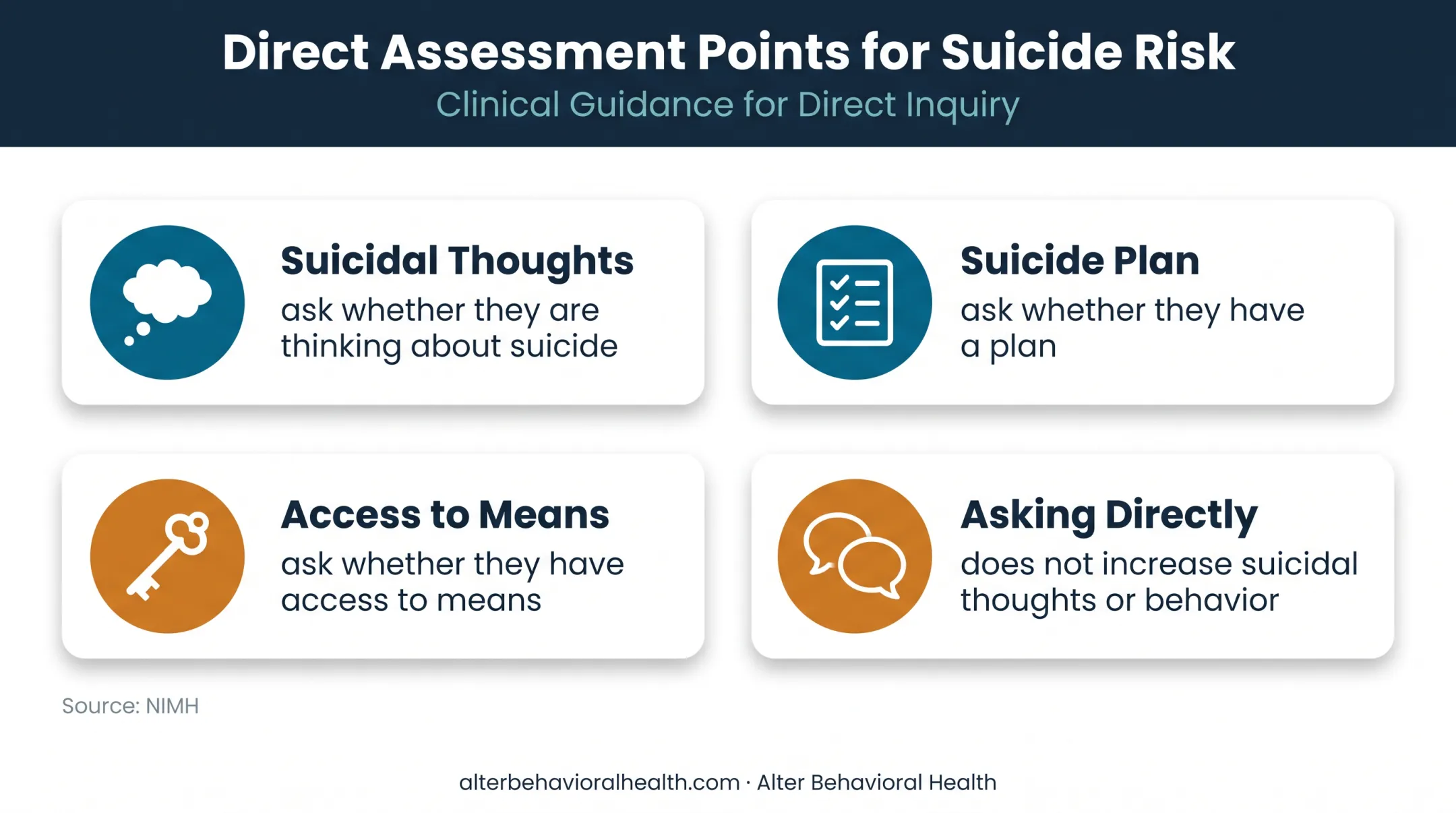 Three direct suicide risk questions and evidence-based safety guidance