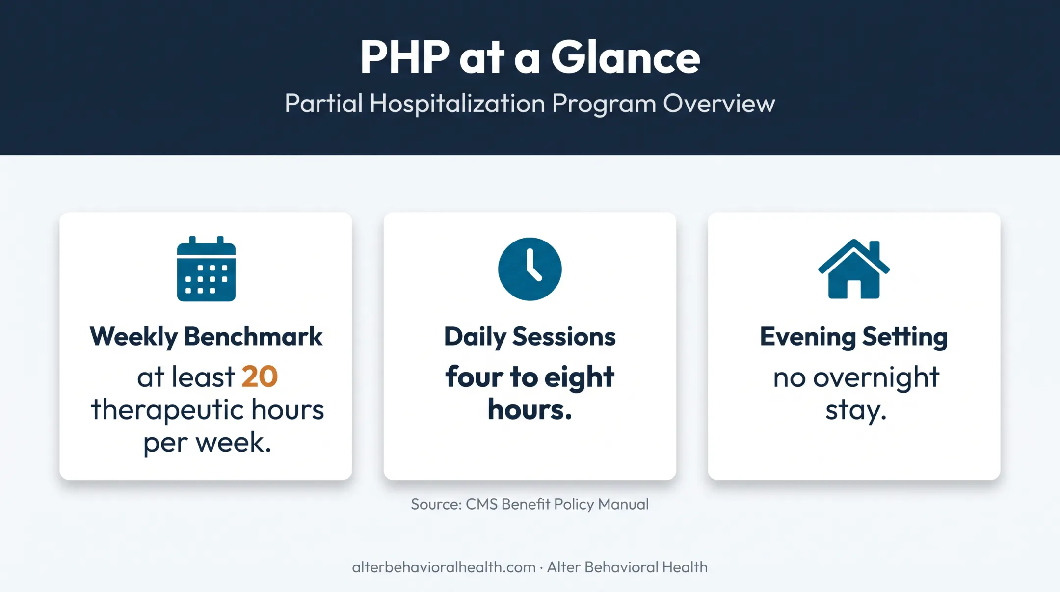 PHP treatment hours, weekly benchmark, and overnight stay overview