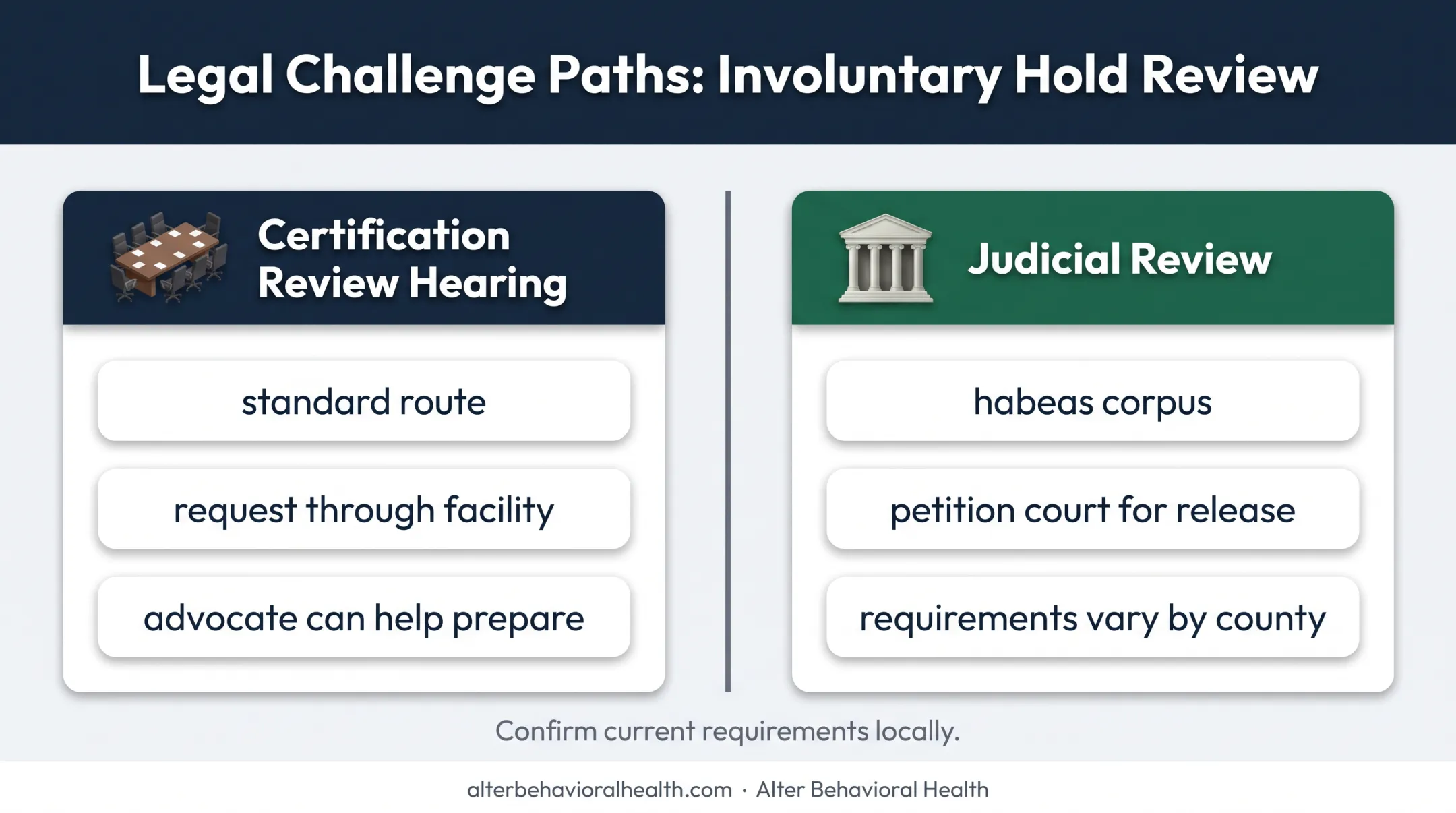 Two legal pathways for challenging a California 5250 hold