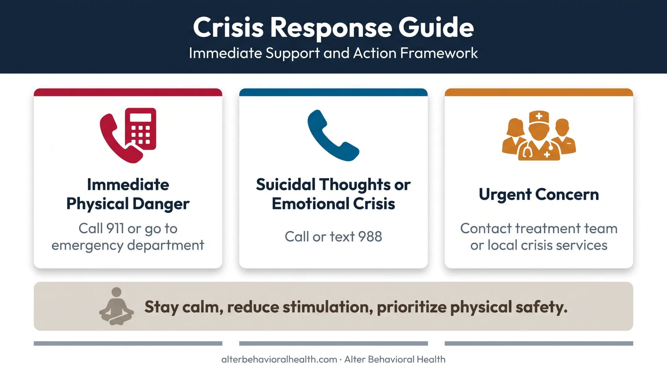 Mental health crisis response guide for caregivers and families