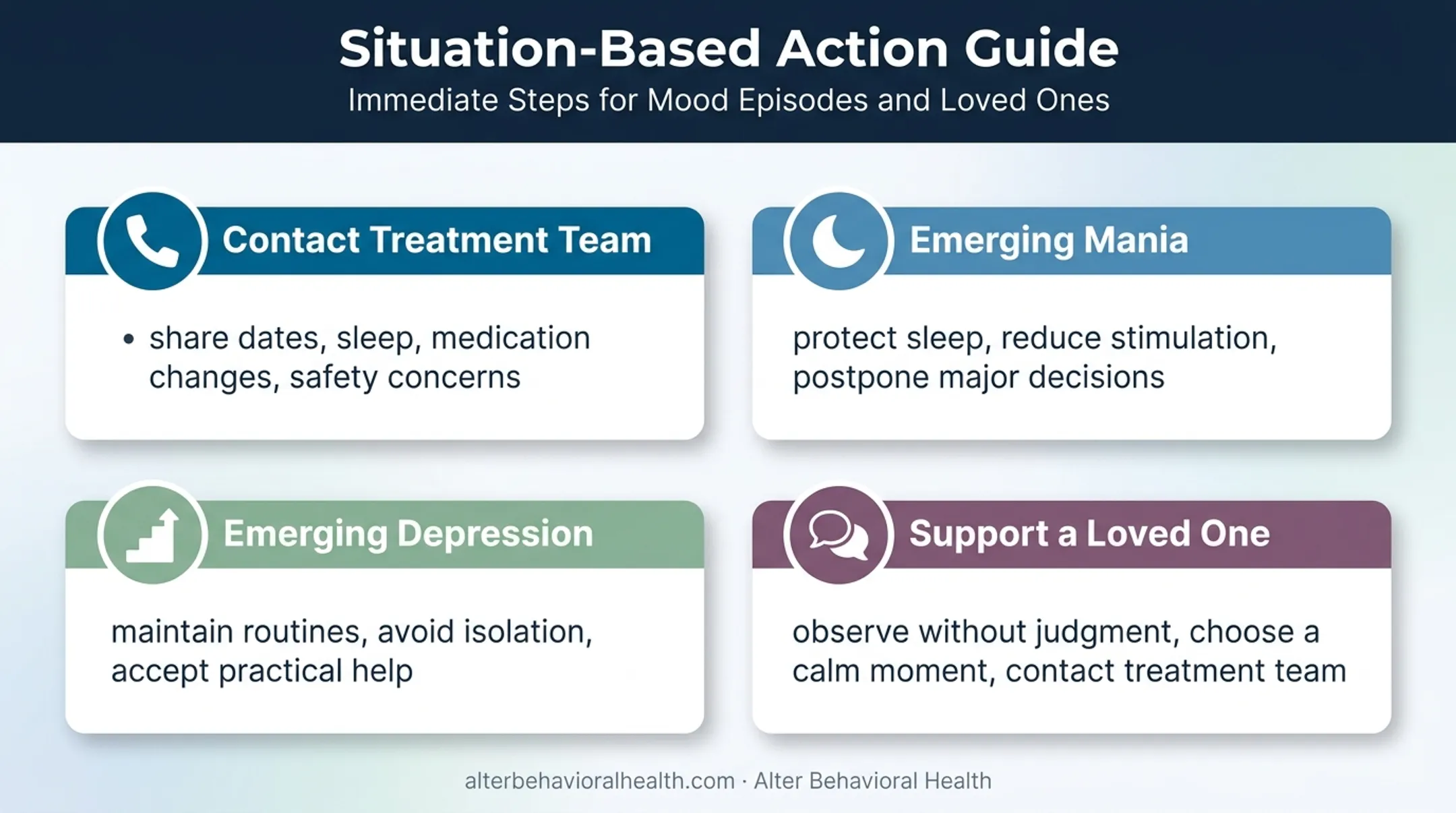 Bipolar relapse early response actions for emerging symptoms and safety