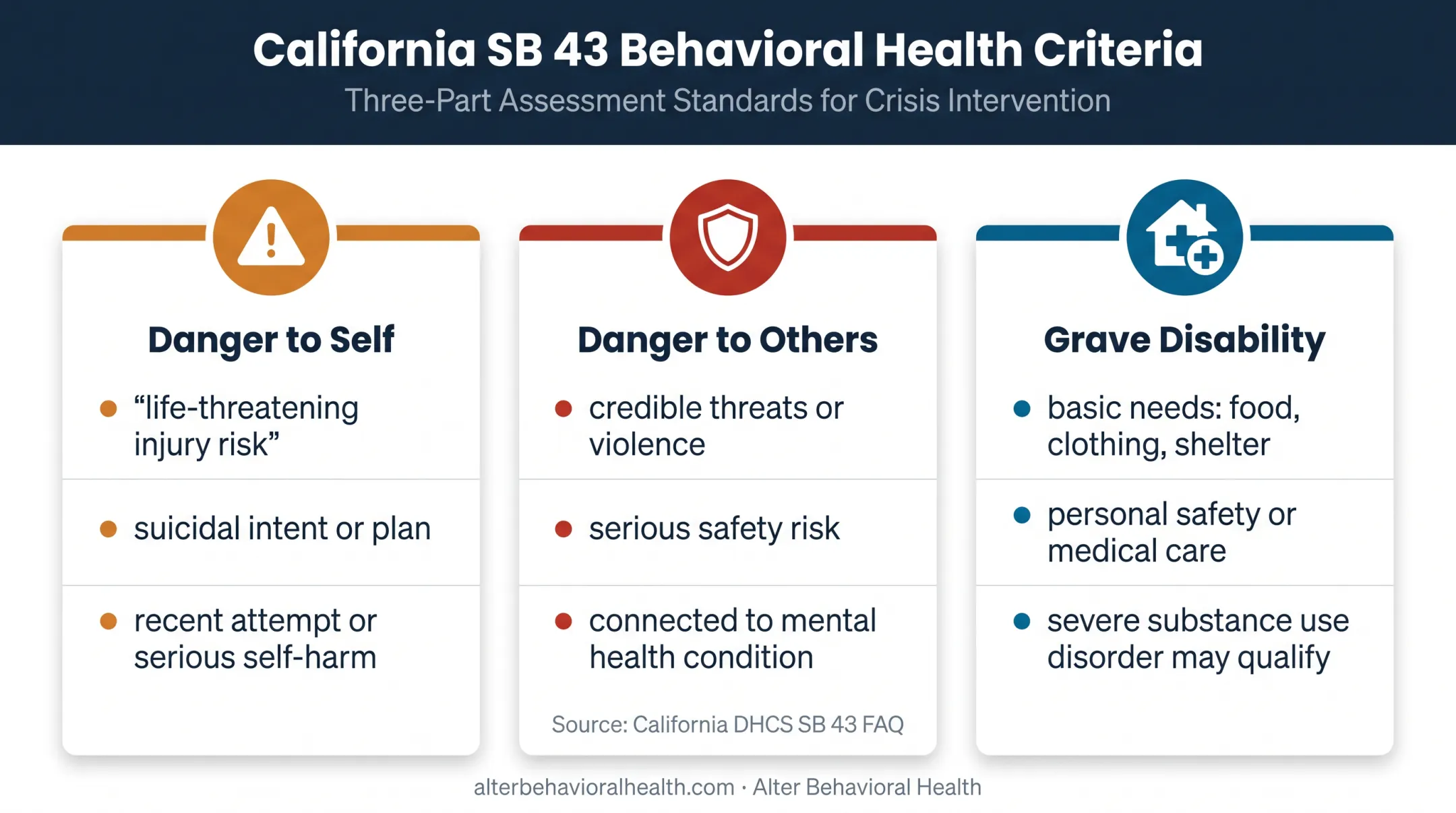 Three California 5150 hold criteria including grave disability