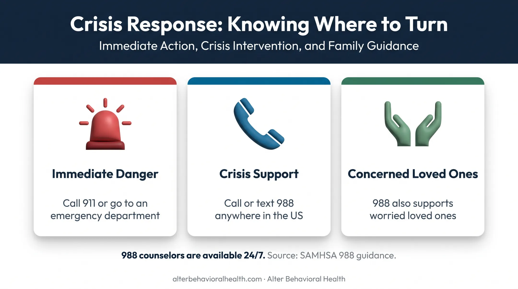 Emergency and crisis support options for acute mania safety concerns