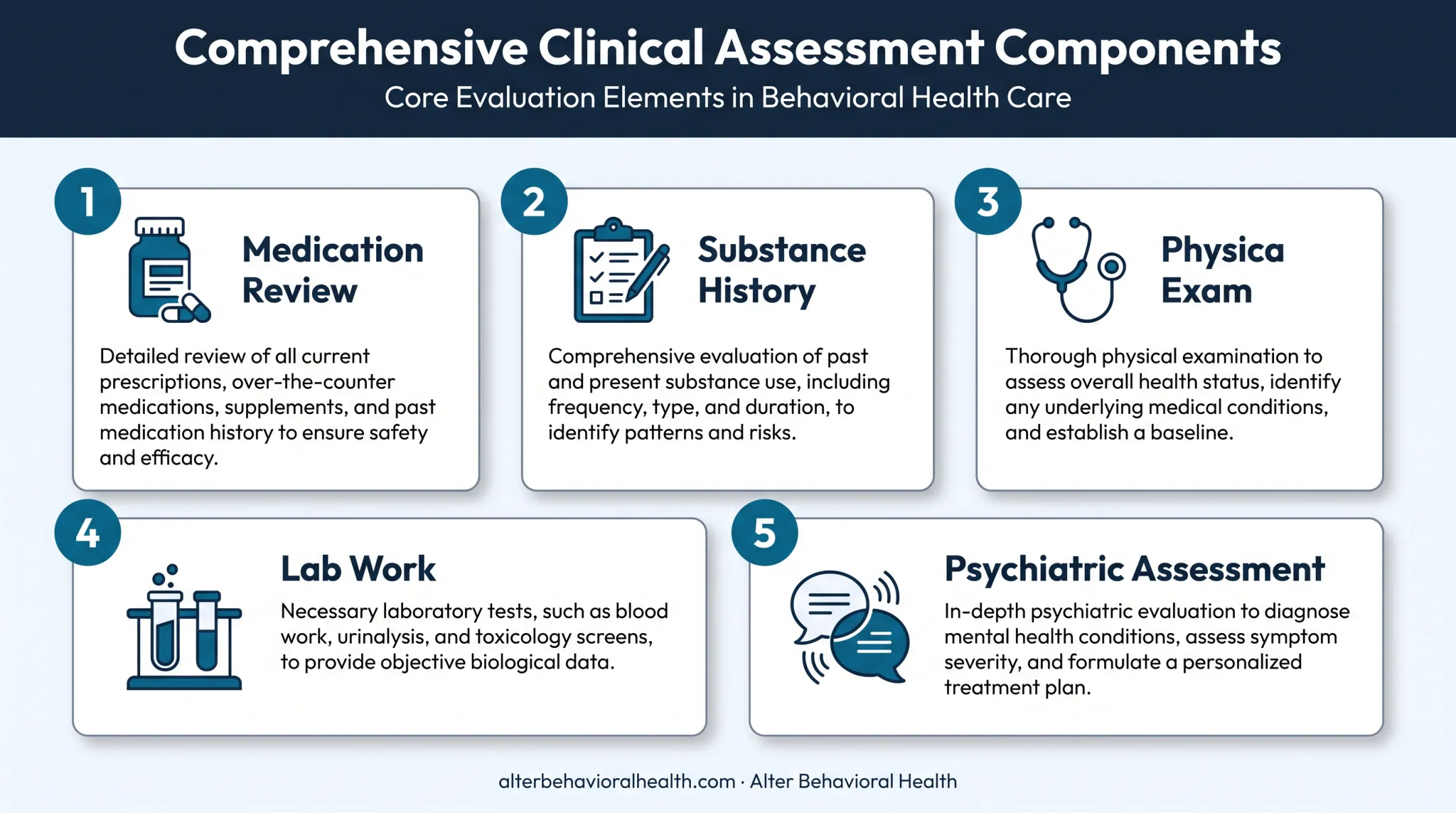 Five-part clinical assessment process for identifying possible mania causes