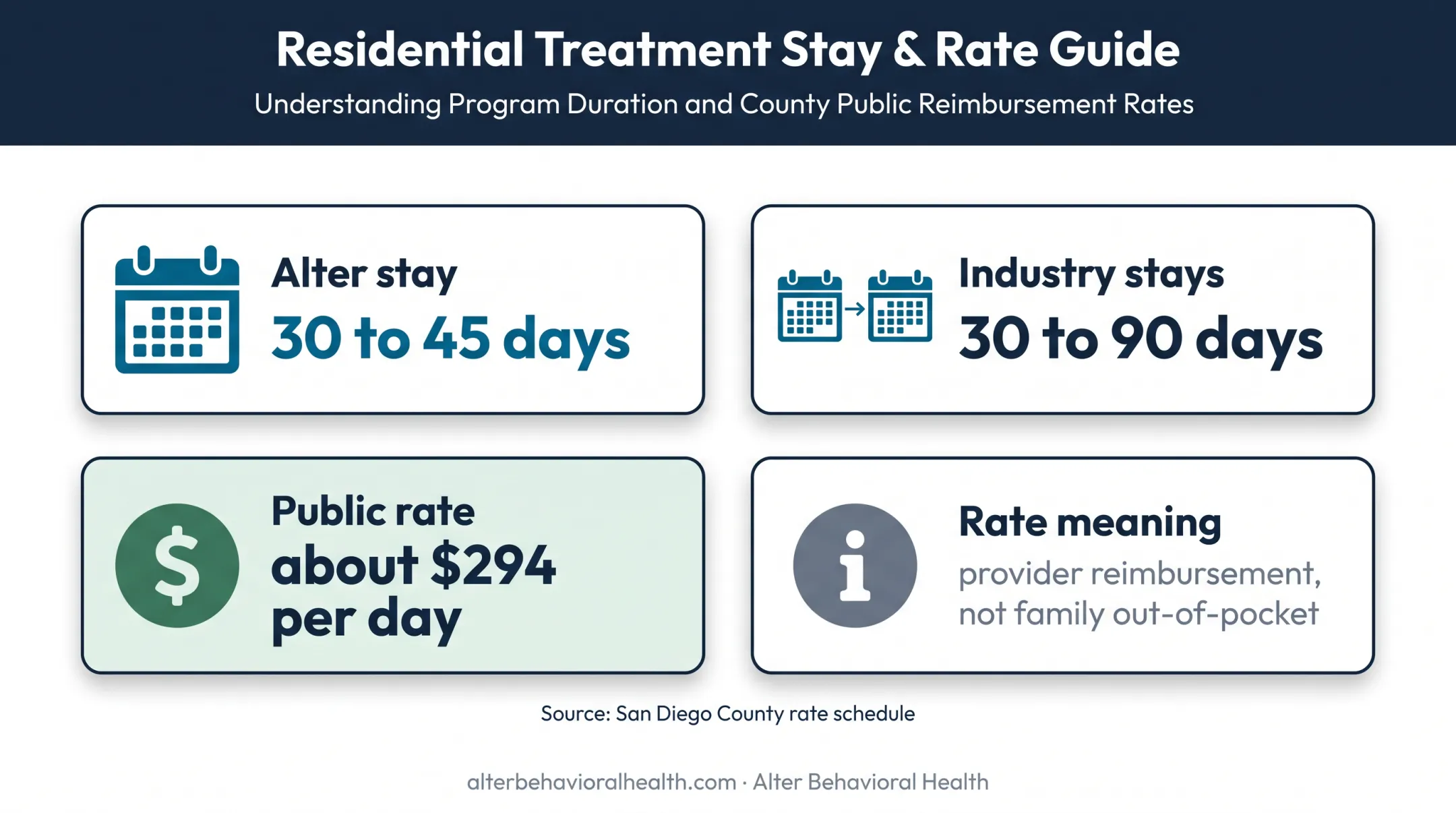Residential mental health treatment length and reimbursement cost snapshot