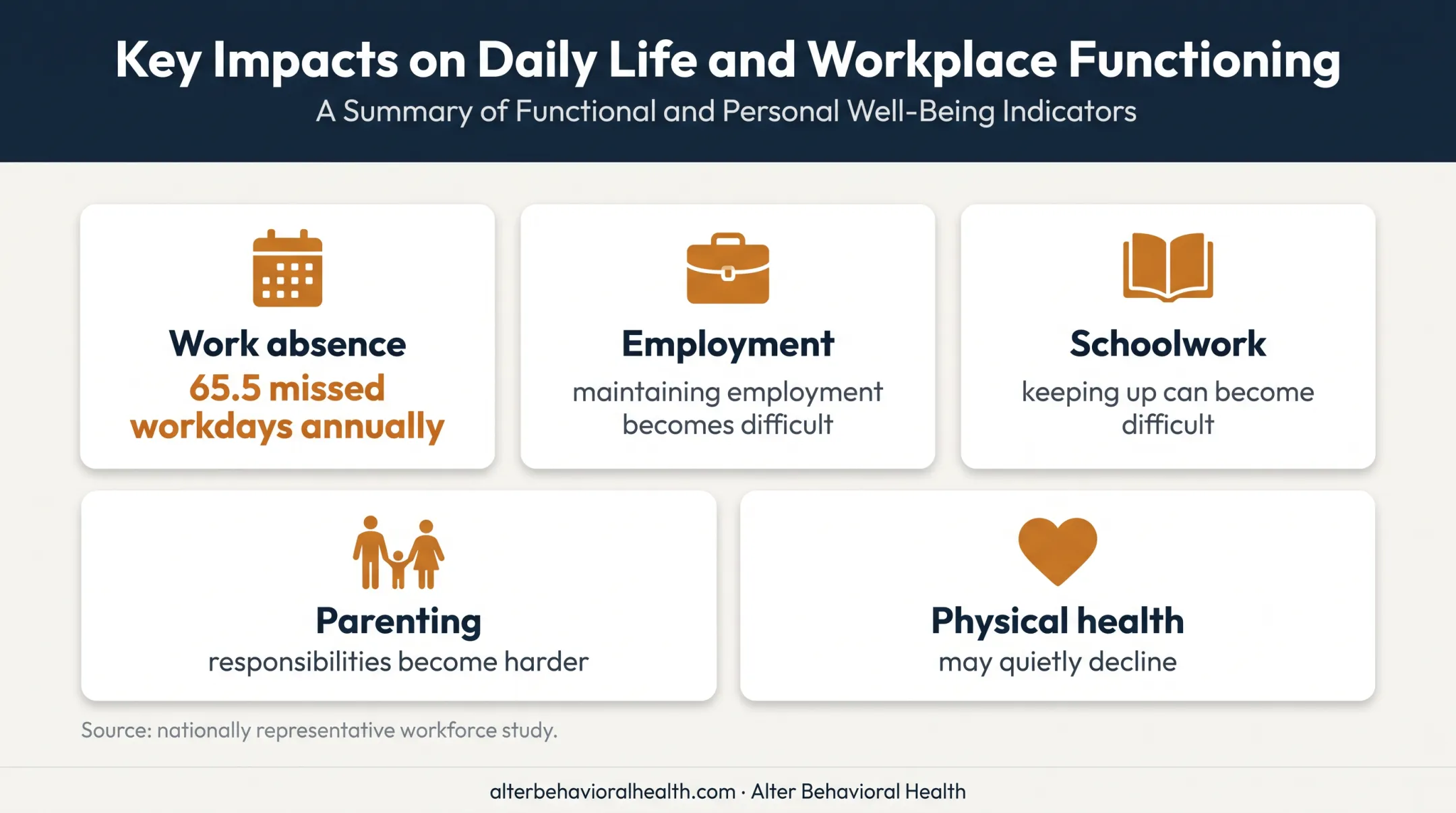 Untreated bipolar depression effects on work and daily functioning