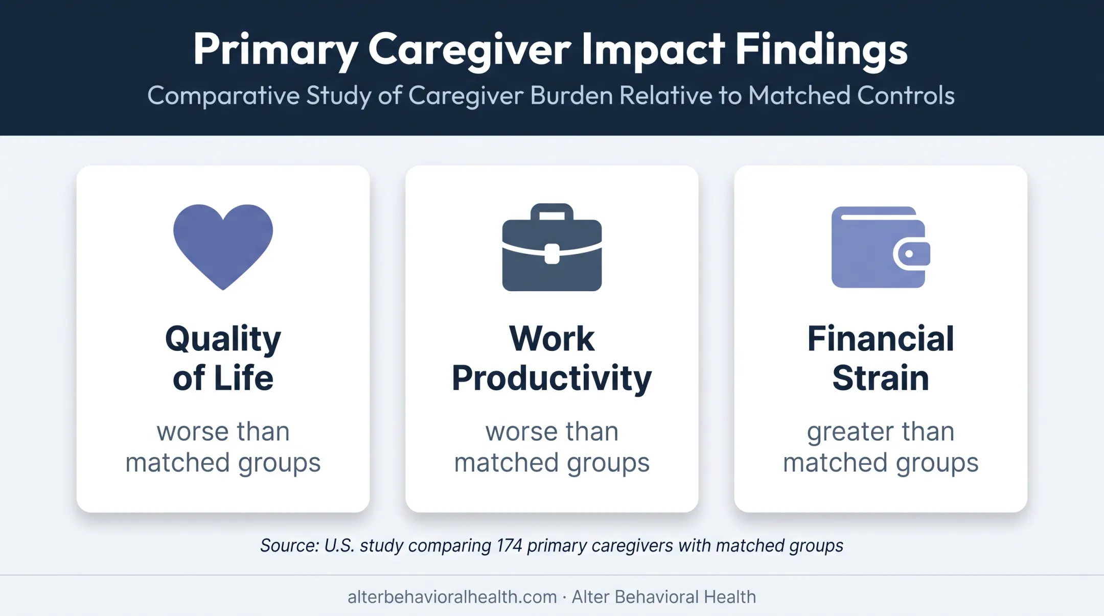 Caregiver wellbeing impacts associated with schizophrenia family support