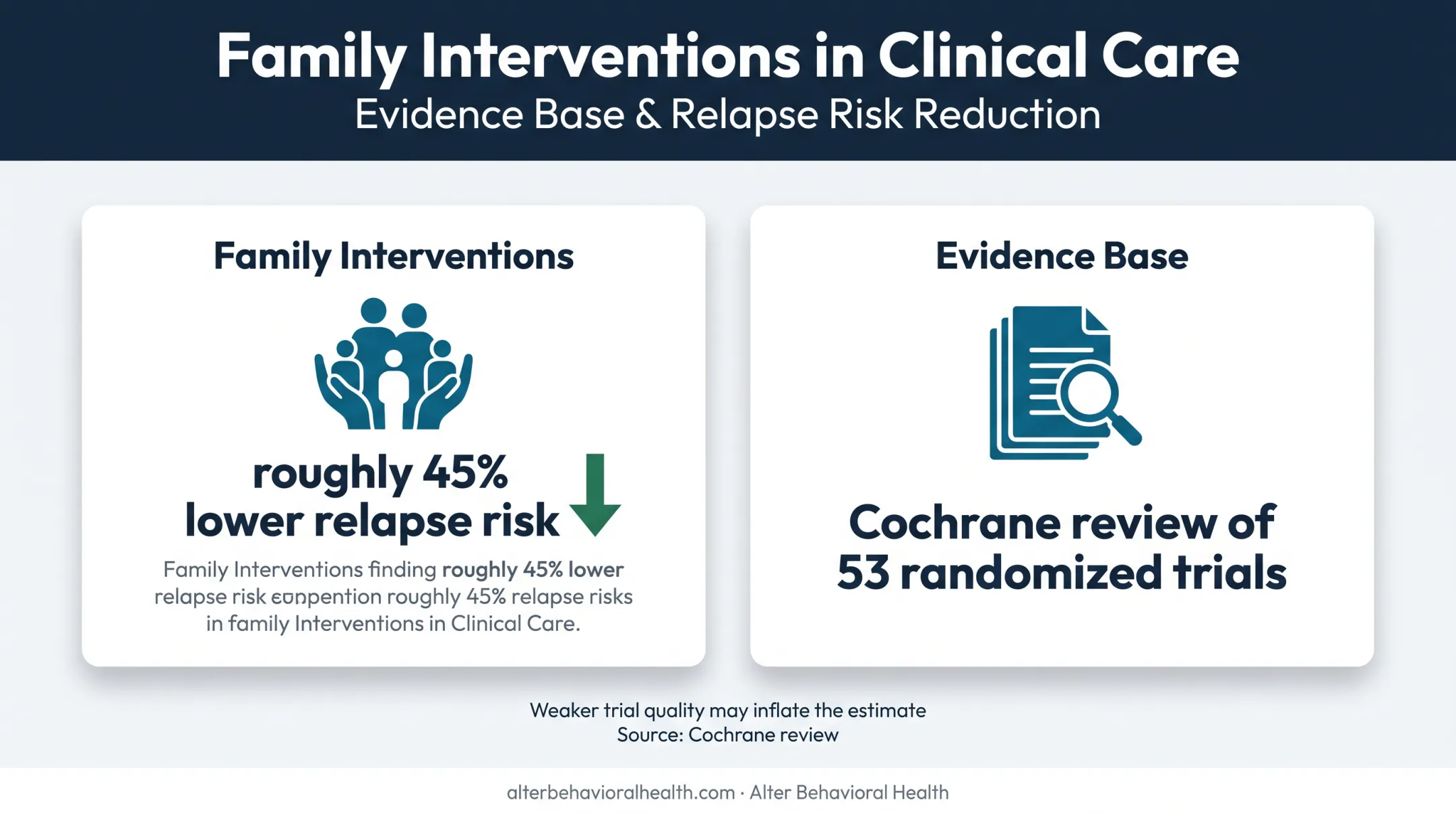 Family intervention evidence showing reduced schizophrenia relapse risk