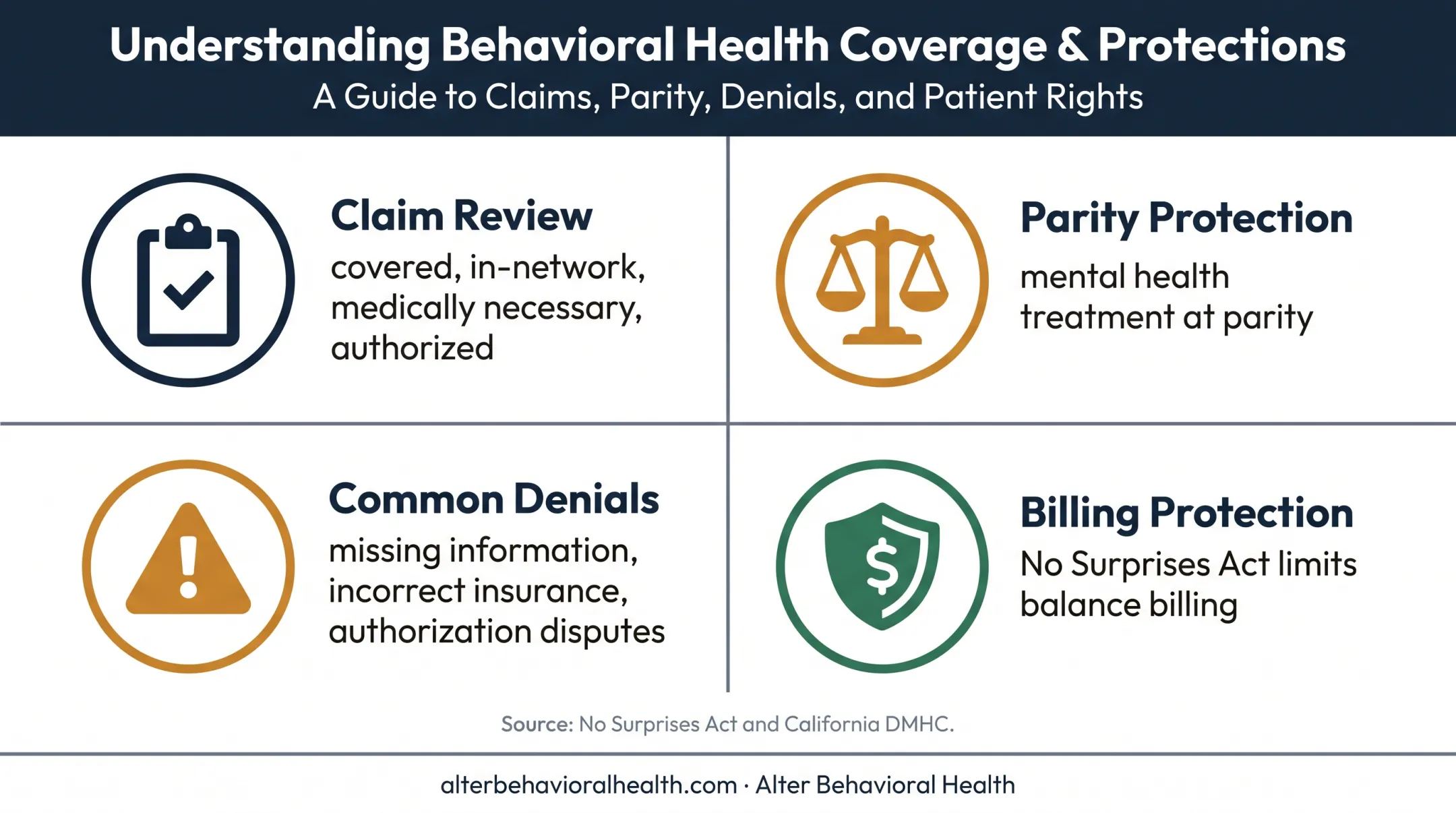 Insurance claim review and emergency billing protections for 5150 care