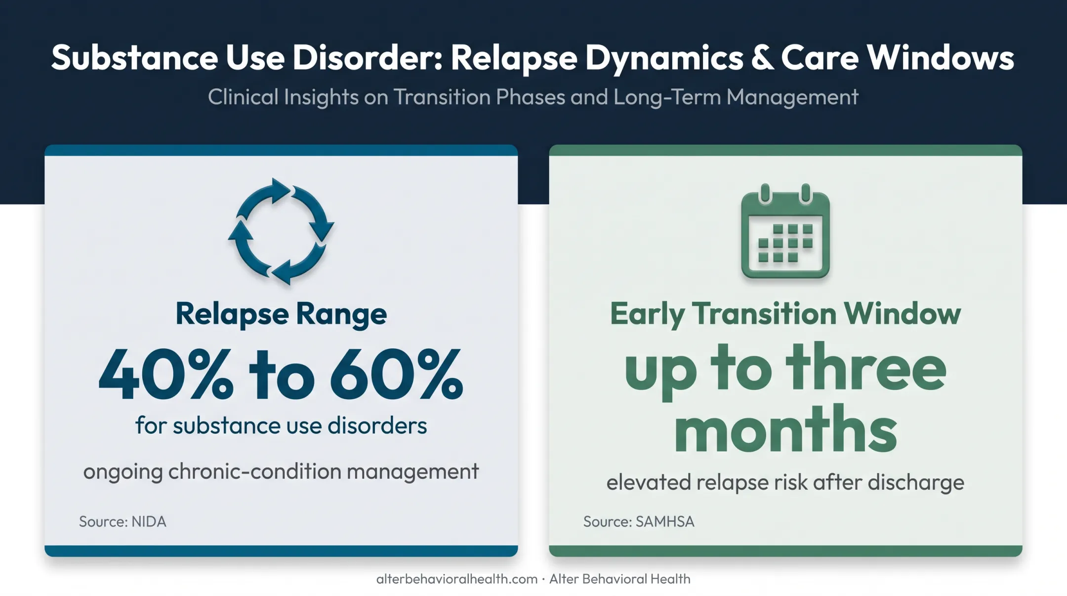Substance use disorder relapse risk and first 90 days infographic