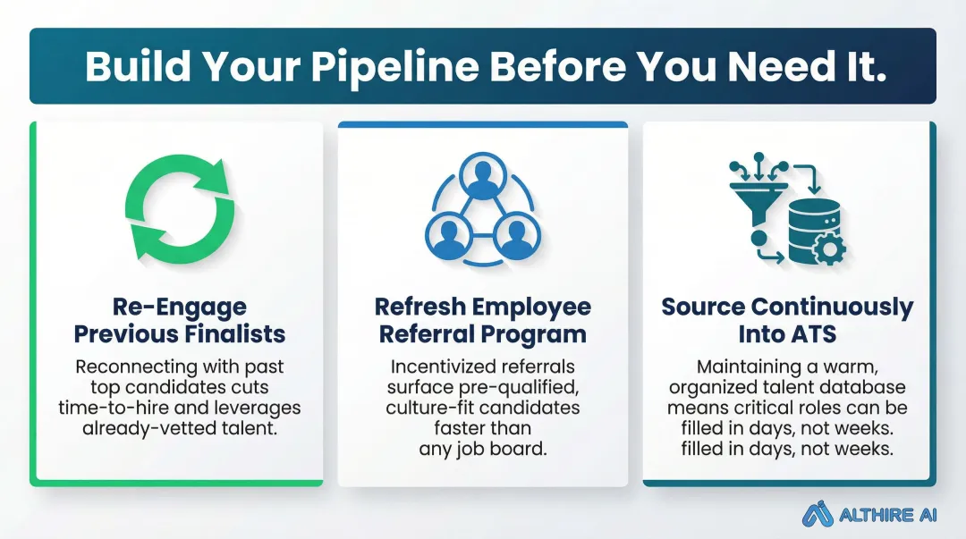 Three talent pipeline building tactics for faster proactive recruiting infographic