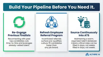 Three talent pipeline building tactics for faster proactive recruiting infographic