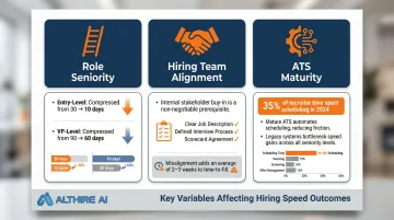 Three key variables affecting hiring speed results role seniority alignment tooling comparison