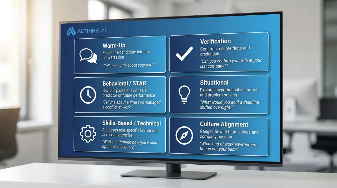 Six structured interview question types comparison chart with descriptions and examples