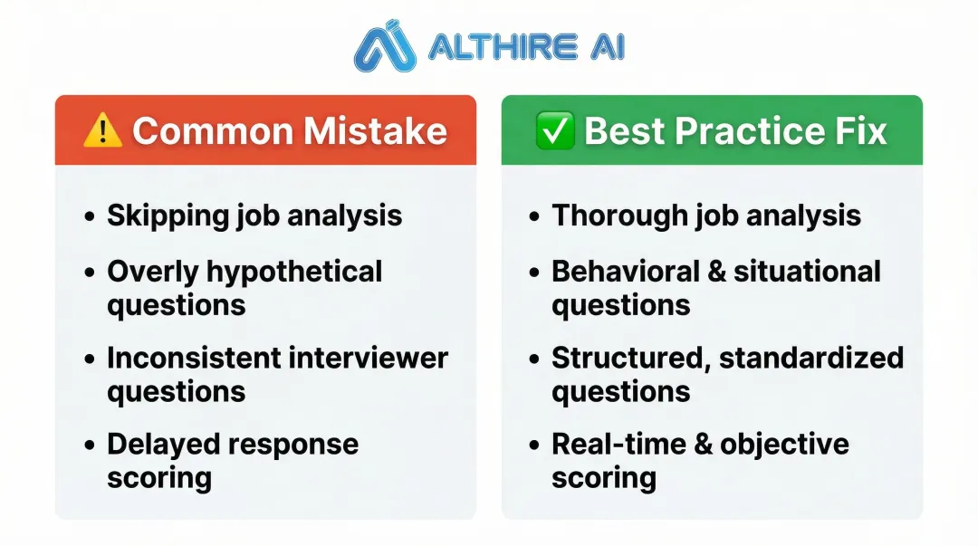 Four common structured interview mistakes and evidence-based fixes side-by-side infographic
