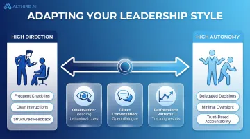 Situational leadership style adaptation spectrum from directive to autonomous management