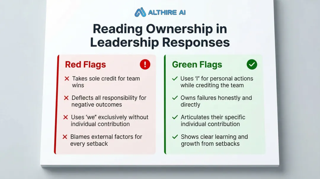 Leadership interview red flags versus green flags ownership signals comparison chart