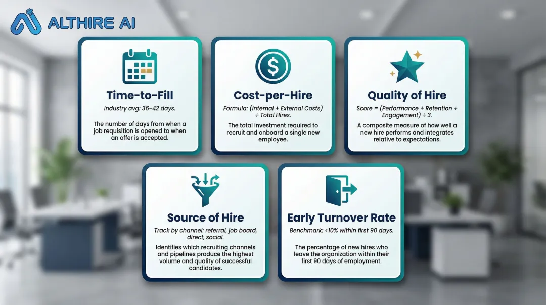 Key talent acquisition metrics overview sourcing diversity pipeline and turnover comparison