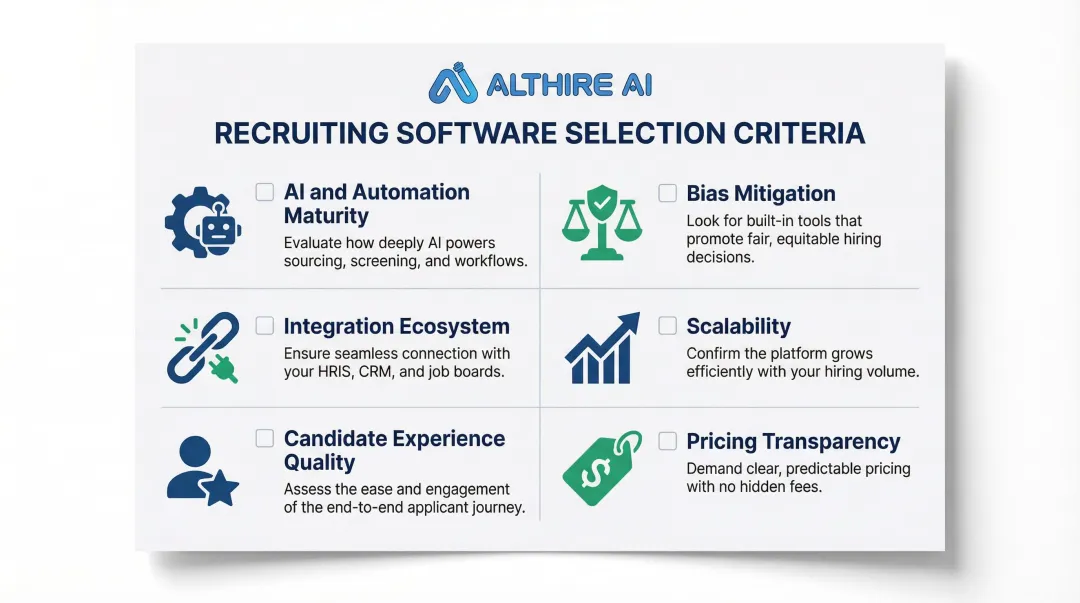Six key recruiting software selection criteria checklist infographic for talent teams