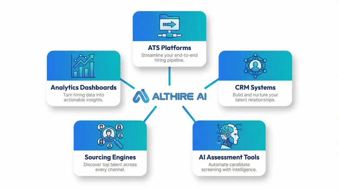 Five recruiting software categories from ATS to analytics dashboards overview