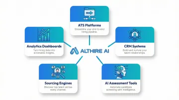 Five recruiting software categories from ATS to analytics dashboards overview