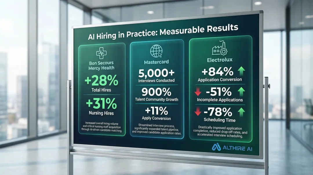 AI hiring results comparison across Bon Secours Mastercard and Electrolux case studies
