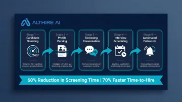 Autonomous AI recruiting agent workflow from sourcing to interview scheduling