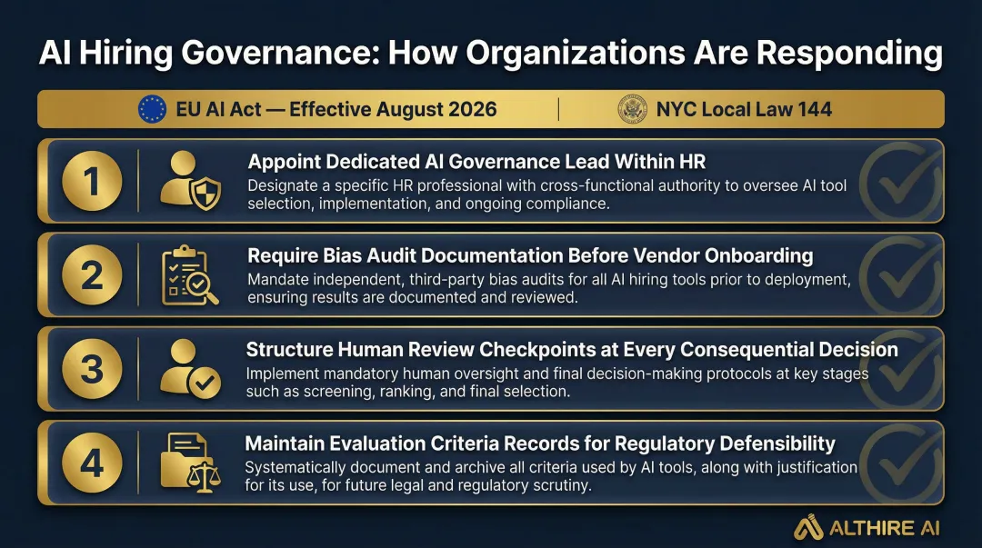 Four-step AI hiring governance compliance framework for HR organizations infographic