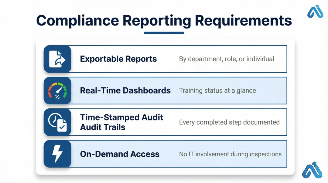 Healthcare onboarding audit trail and compliance reporting four key requirements checklist