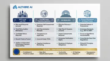 US state AI hiring compliance regulations comparison chart NYC California Colorado