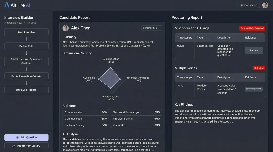 AltHire AI interview automation platform dashboard showing candidate scoring and reports