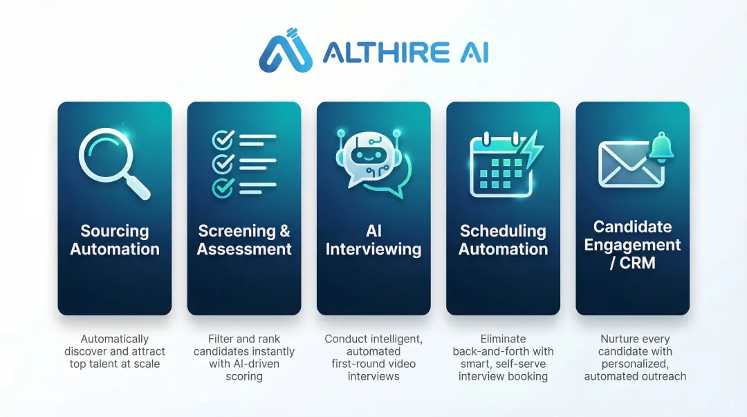Five recruitment automation categories from sourcing to candidate engagement flow
