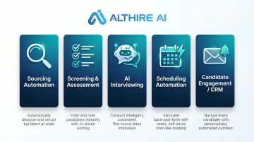 Five recruitment automation categories from sourcing to candidate engagement flow
