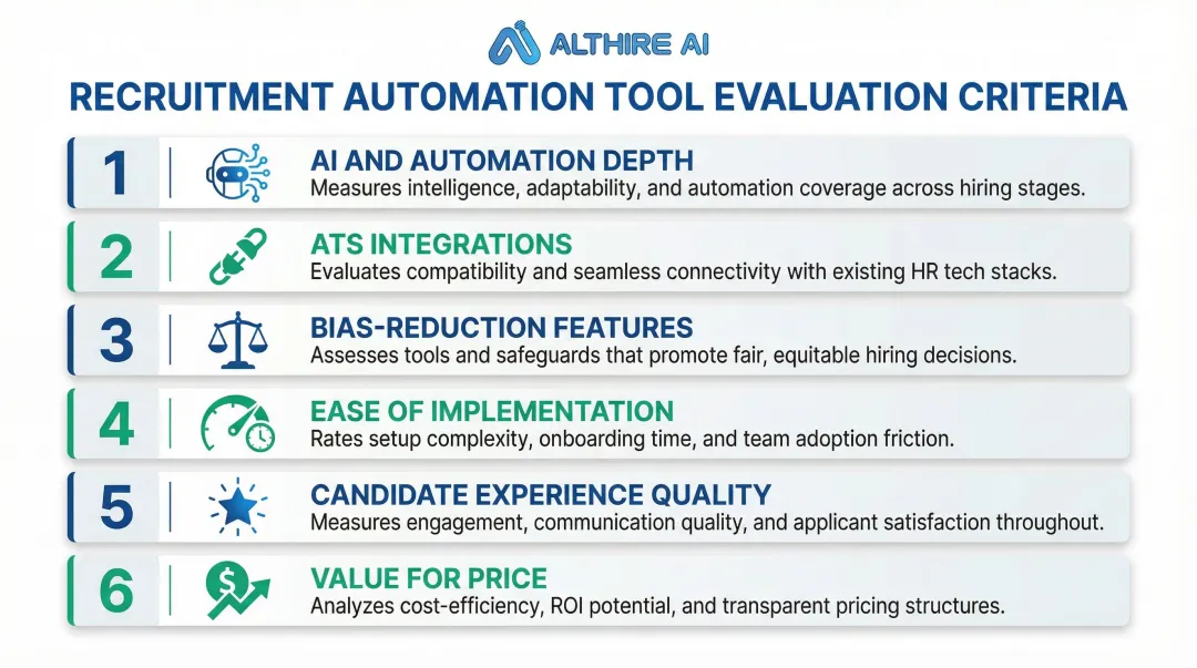 Six criteria for evaluating recruitment automation tools comparison framework infographic