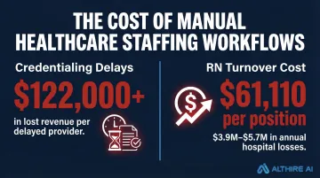 Healthcare staffing cost statistics credentialing delays turnover losses per position