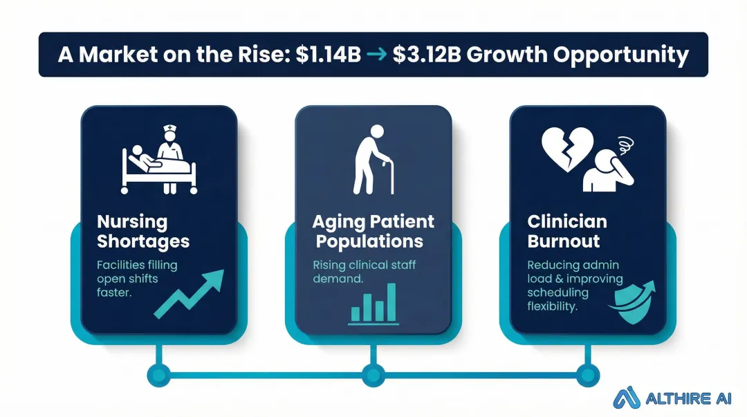 Three key forces driving healthcare staffing software adoption in 2024