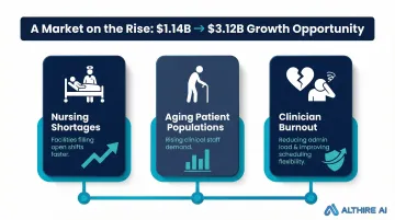 Three key forces driving healthcare staffing software adoption in 2024