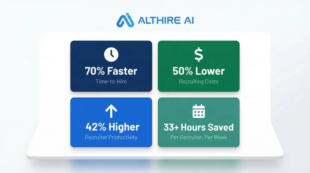 E-recruiting automation benefits metrics showing cost savings speed and productivity gains