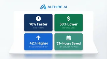 E-recruiting automation benefits metrics showing cost savings speed and productivity gains