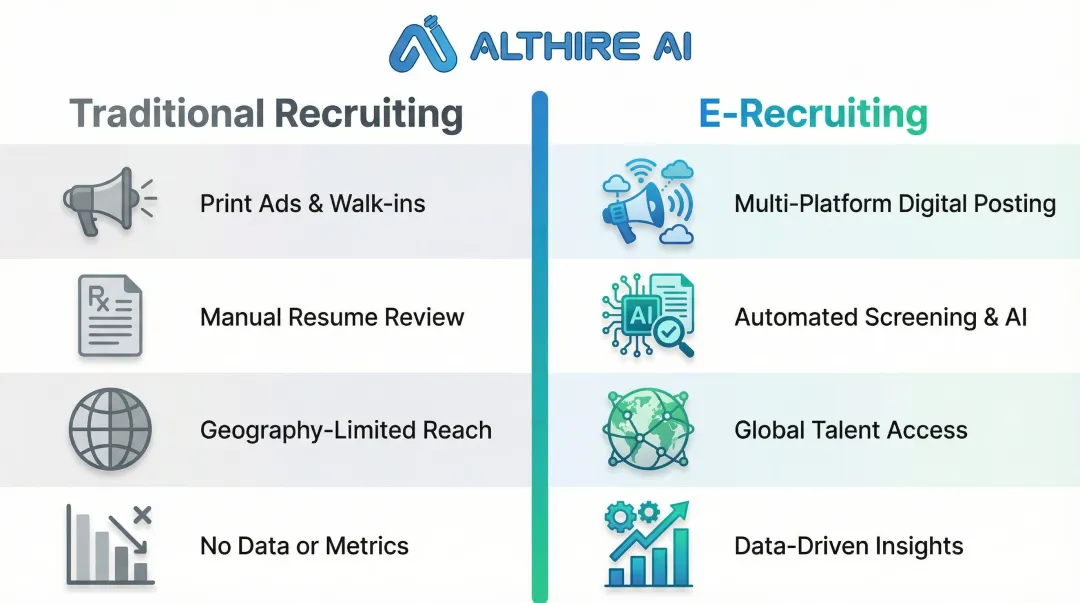 E-recruiting versus traditional recruiting four-dimension comparison infographic