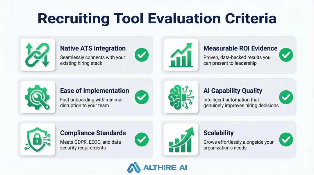 Six key recruiting tool evaluation criteria checklist for talent acquisition teams