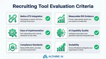 Six key recruiting tool evaluation criteria checklist for talent acquisition teams