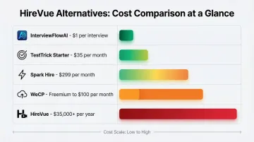 HireVue alternatives pricing comparison chart from free to enterprise tiers