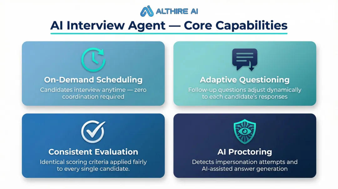 Four key capabilities of AI interview agents process flow diagram
