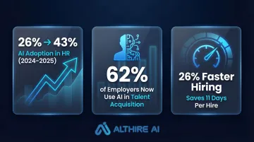 AI adoption in talent acquisition statistics showing speed efficiency and hiring gains