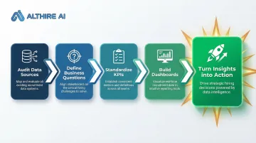 Five-step recruitment analytics implementation roadmap from data audit to action