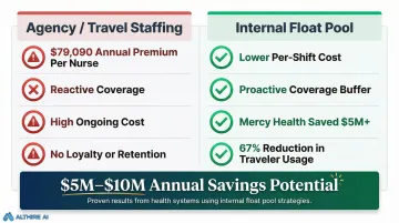 Internal float pool versus agency staffing cost savings comparison infographic