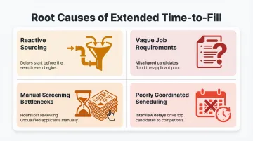 Four root causes of long recruitment time to fill process infographic