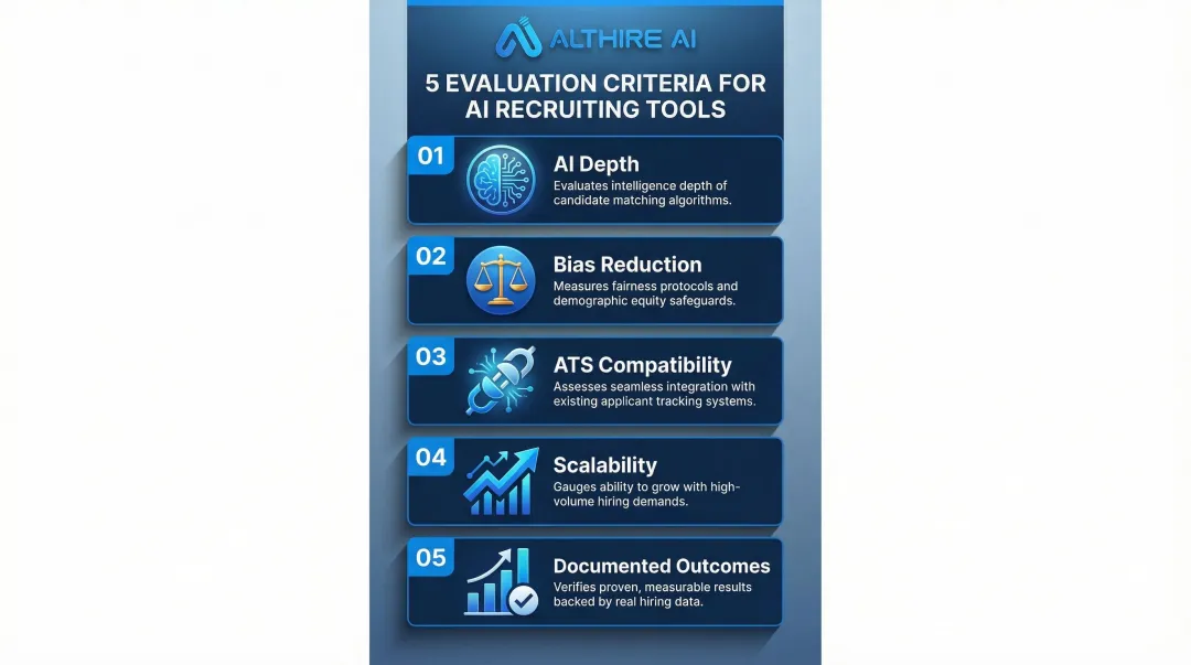 Five AI recruiting tool evaluation criteria framework for selecting the right platform